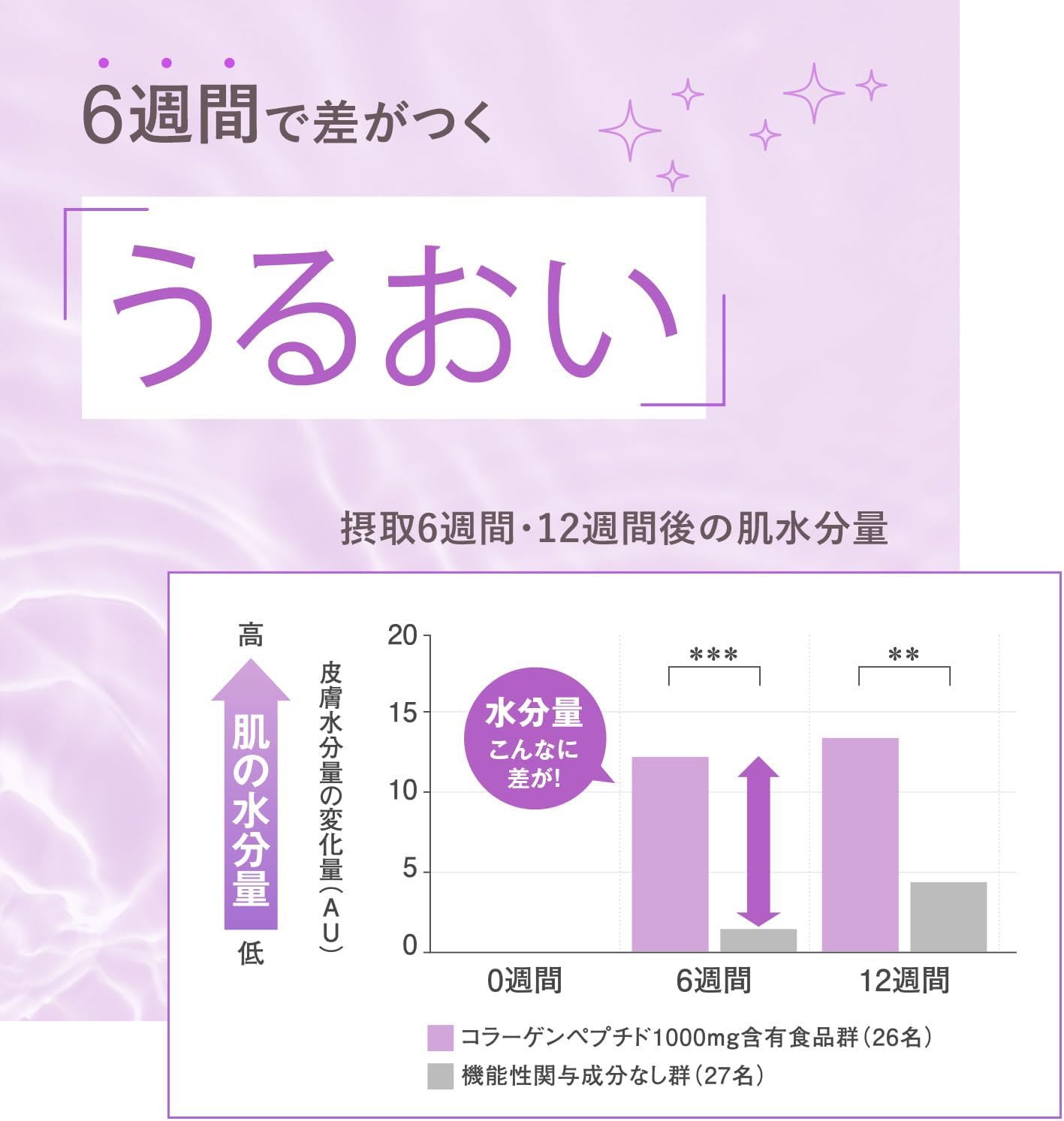 FANCL HTC Deep Charge Collagen 美肌胶原蛋白50ml x 10瓶(3件装)