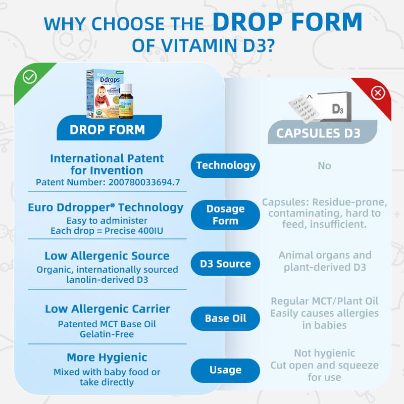 Canadian Baby Ddrops Vitamin D3 drops 2.5ml (400IU 90 drops) Suitable for 0 months and above | Helps strengthen bones and teeth
