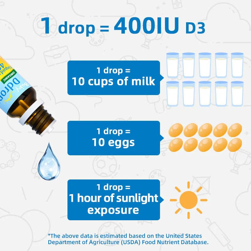Canadian Baby Ddrops Vitamin D3 drops 2.5ml (400IU 90 drops) Suitable for 0 months and above | Helps strengthen bones and teeth