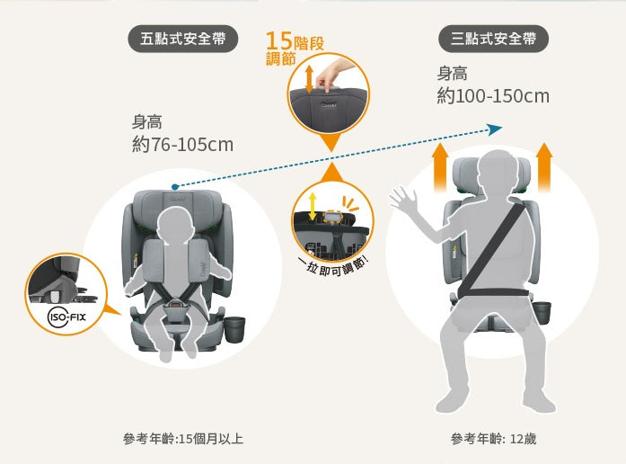 Combi Joytrip Advance Plus ISOFIX Growth-Sized Car Seat (Dark Gray) for ages 15 months to 12 years | ISOFIX Installation